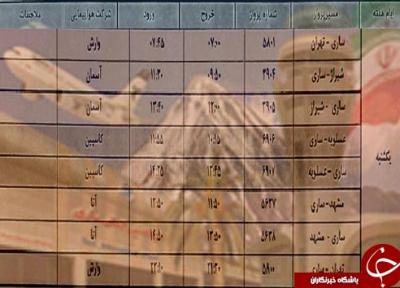 پرواز های دوشنبه 25 شهریورماه فرودگاه های مازندران