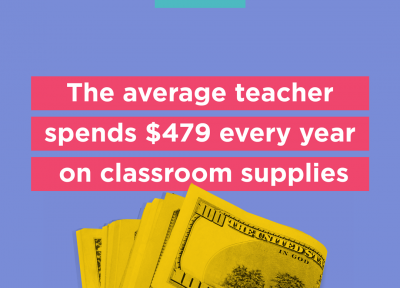 معلمان آمریکا سالانه 500 دلار از درآمد خود را صرف کلاس درس می کنند